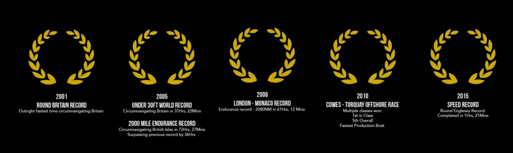 Scorpion Racing Achievments
